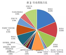 藍皮書助力穩(wěn)就業(yè) 信息系統(tǒng)集成服務(wù)的坐標(biāo)與經(jīng)緯線