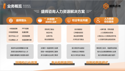 天津盛輝企業(yè)管理咨詢服務 助力企業(yè)穩(wěn)健發(fā)展的專業(yè)伙伴