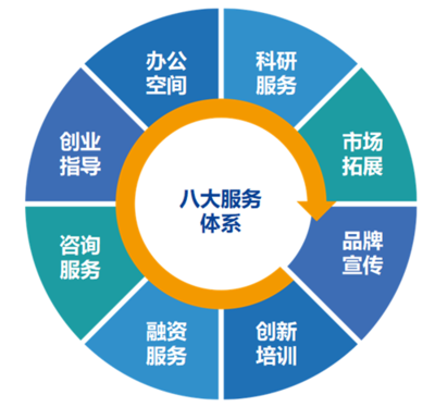 北京市第三批“專精特新”企業(yè)名單出爐，未來科學城多家企業(yè)榮登榜單
