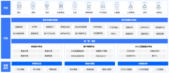 企業(yè)服務(wù)賽道新引擎 中關(guān)村科金大模型應(yīng)用落地，驅(qū)動咨詢服務(wù)智能化升級