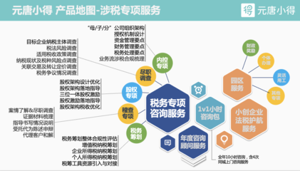 元唐小得 賦能中小企業(yè)成長的智慧伙伴